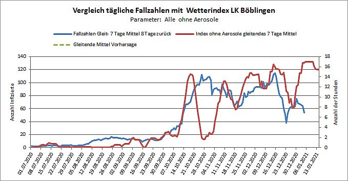 Index Leonberg ohne Aerosole 14 01 2021