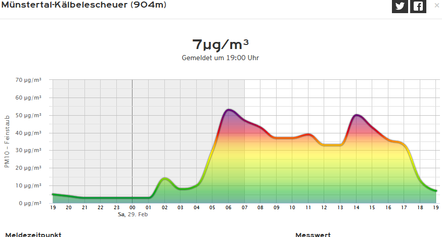 Kachelmannwetter Kaelblescheuer 2020 03 01T16 36 53.230Z