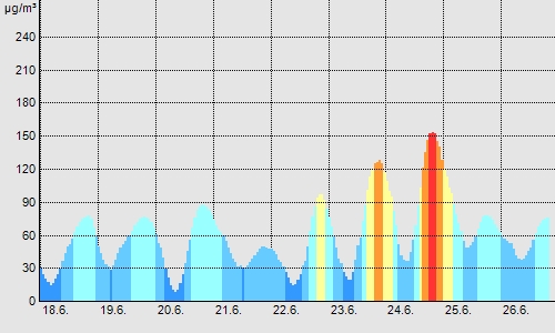 Ozon 24 06 2016