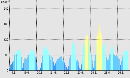 Ozon 24 06 2016 2