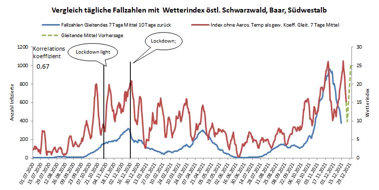 Index Balingen 22 12 2021