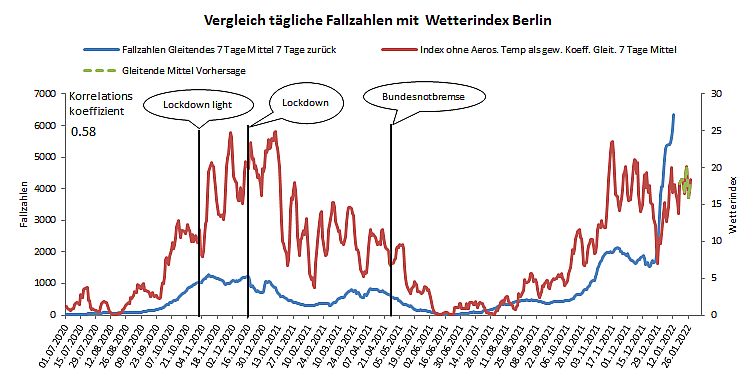 Index Berlin 18 01 2022