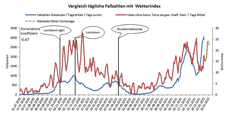 Index Lahr 18 01 2022