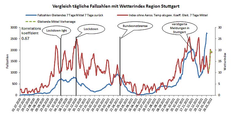 Index Region Stuttgart 18 01 2022