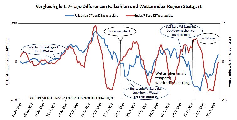 Epid Geschehen 2020 Region Stuttgart 11 04 2021