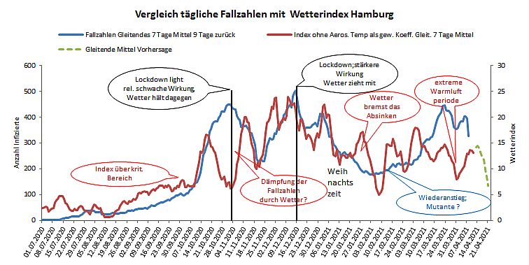 Index Hamburg 11 04 2021