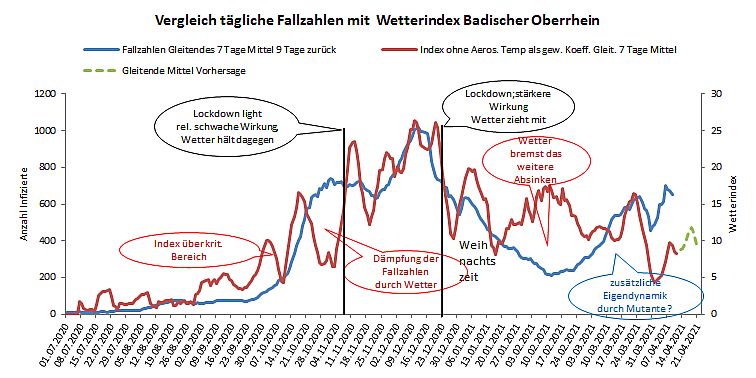 Index Lahr 11 04 2021