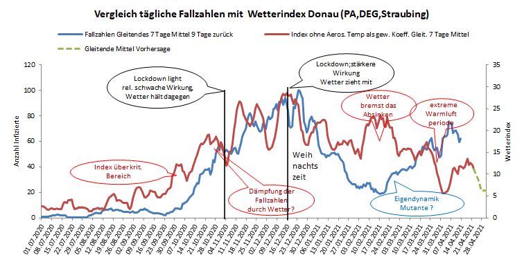 Index Straubing 22 04 2021